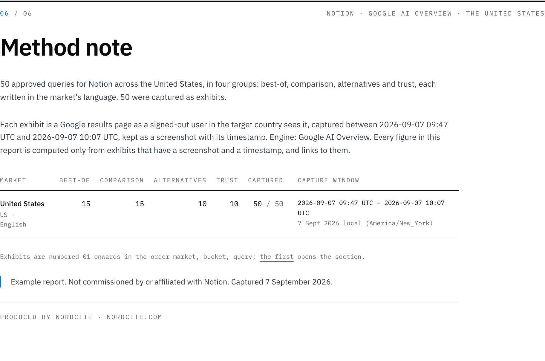Method note page: the approved queries, the capture window in UTC, and the rule that every figure links to an exhibit.
