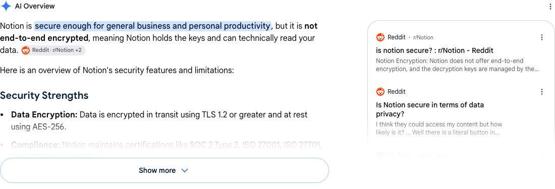 Google AI Overview for "is Notion safe and secure", in its default collapsed view. The visible sources are two Reddit threads and, partly hidden, a YouTube video.