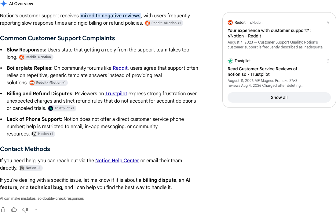 Google AI Overview for "Notion customer support reviews": the answer says support "receives mixed to negative reviews", citing a Reddit thread from r/Notion and Trustpilot