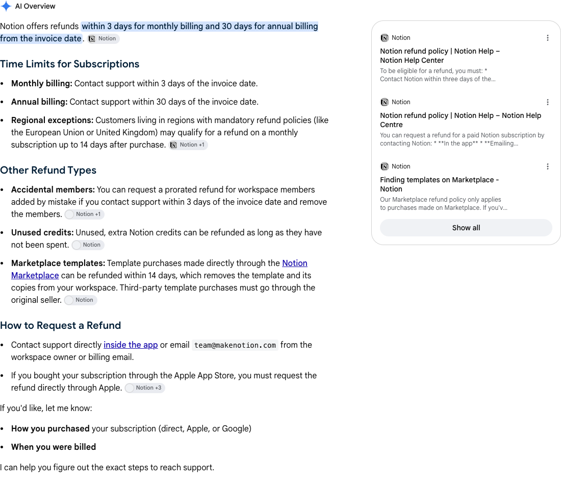 Google AI Overview for "Notion refund policy". The answer lists refund windows and every source card is a Notion help page.