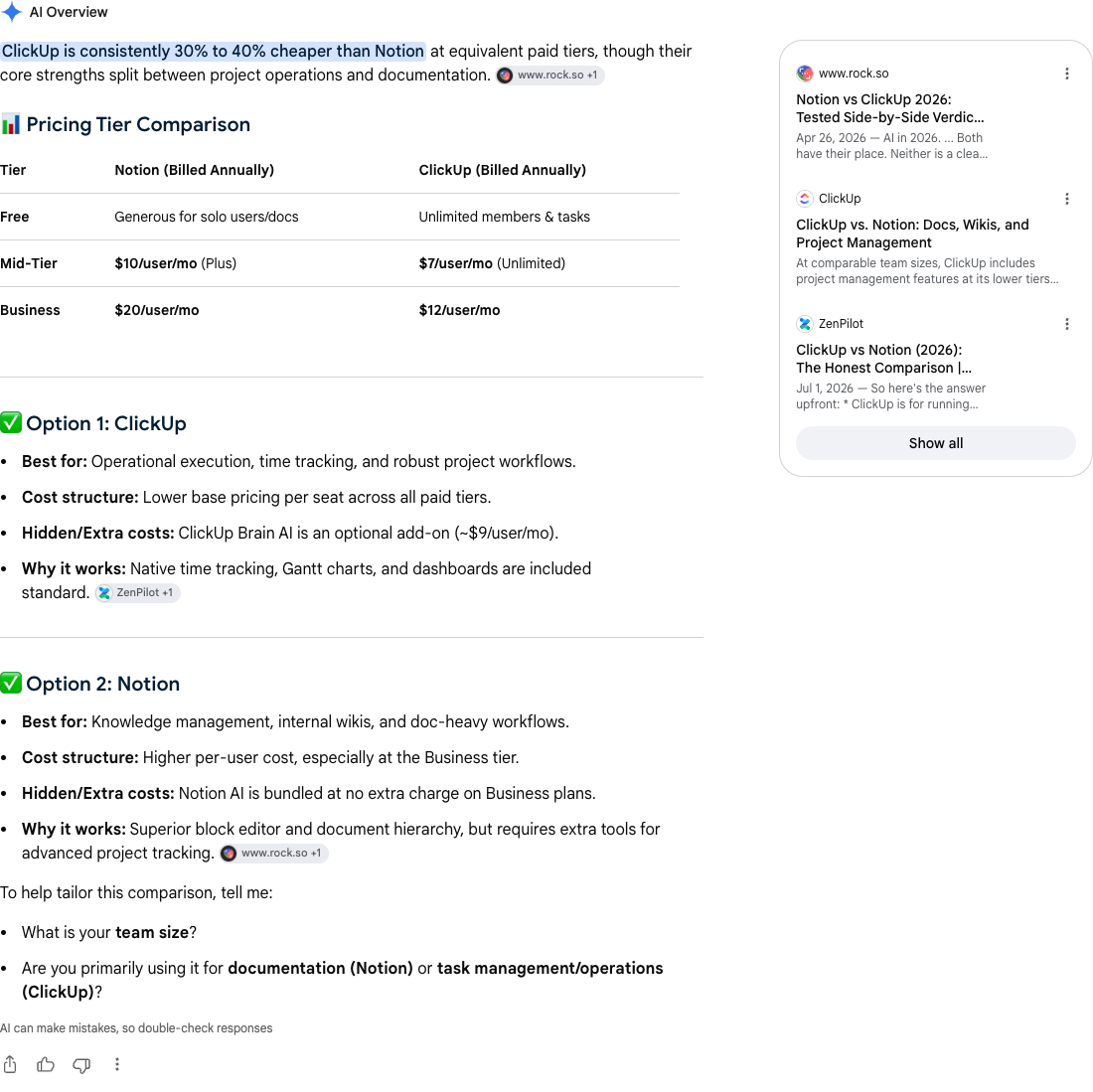 Google AI Overview for "Notion vs ClickUp pricing". The answer opens by saying ClickUp is 30 to 40 percent cheaper, followed by a pricing table; the sources are rock.so, ClickUp and ZenPilot.
